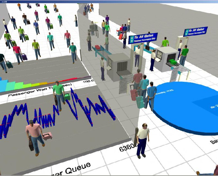 What is simulation - Talumis