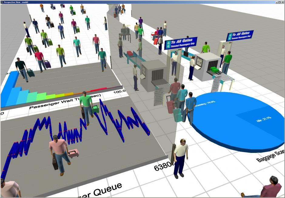 What Is Simulation Talumis