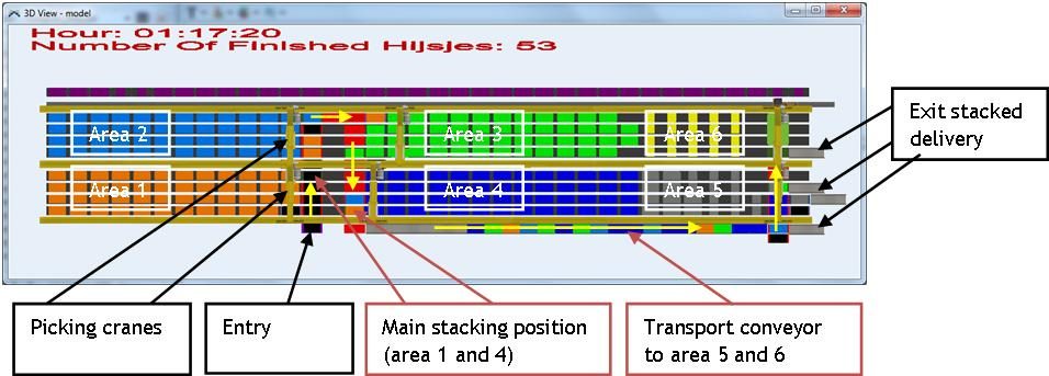 Material Handling / Warehousing | Case - Talumis