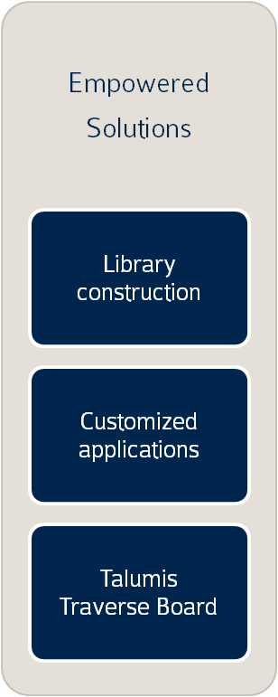Client empowered solutions
