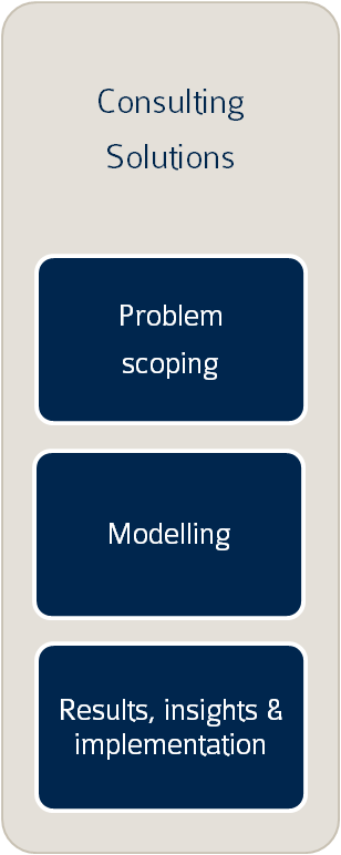 simulation consulting solutions
