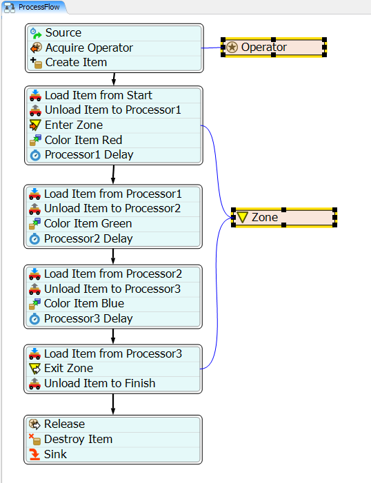 Process Flow Logic builder