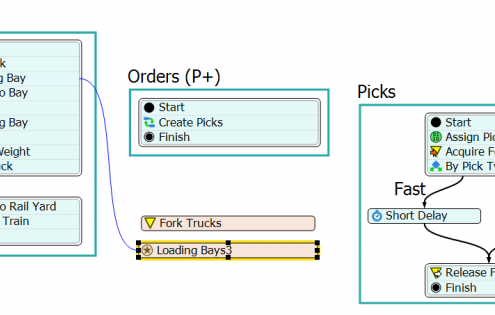 Flow Chart Modeling