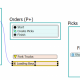 Flow Chart Modeling